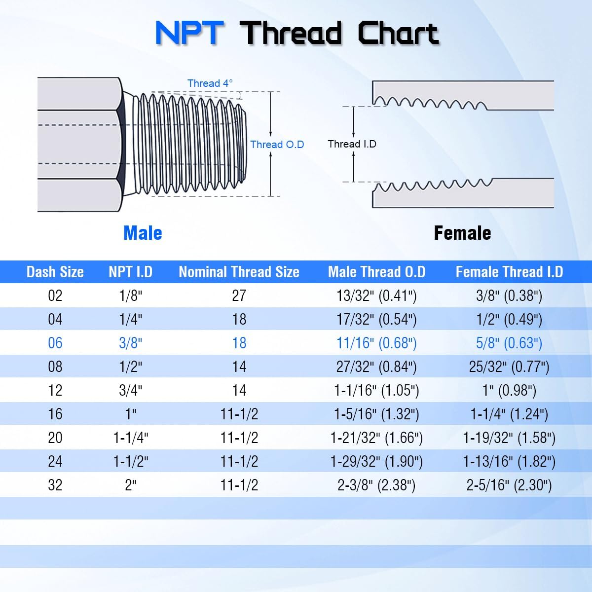Hydraulic Swivel Adapter,3/8" NPTF Male to 1/4" NPSM Female, 1404-06-04Carbon SteelStraight Pipe Joints, for Hydraulic Hose Fitting(2 Pack)