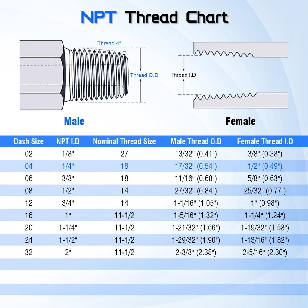 Hydraulic Swivel Adapter 1/4" Male NPTF x 3/8" Female JIC 37°,6505-04-06 Carbon Steel 360° Straight Pipe Joints Connector for Hydraulic Hose Fitting(2 Pack)