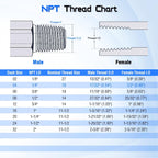 Hydraulic Swivel Adapter， 1/4" NPTF Male x 1/4" NPSM Female, 1404-04-04 Carbon SteelStraight Pipe Joints, for Hydraulic Hose Fitting(2 Pack)