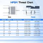 Hydraulic Swivel Adapter,3/8" NPTF Male to 1/4" NPSM Female, 1404-06-04Carbon SteelStraight Pipe Joints, for Hydraulic Hose Fitting(2 Pack)