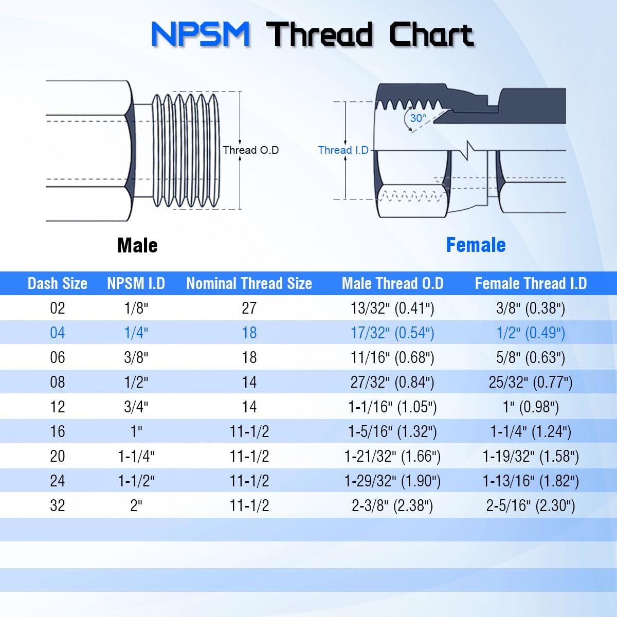 Hydraulic Swivel Adapter， 1/4" NPTF Male x 1/4" NPSM Female, 1404-04-04 Carbon SteelStraight Pipe Joints, for Hydraulic Hose Fitting(2 Pack)