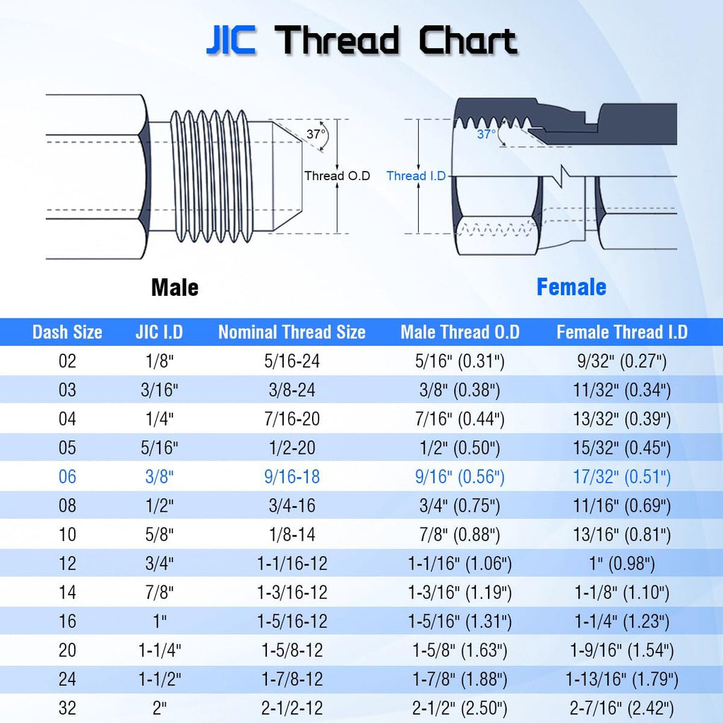 Hydraulic Swivel Adapter 1/4" Male NPTF x 3/8" Female JIC 37°,6505-04-06 Carbon Steel 360° Straight Pipe Joints Connector for Hydraulic Hose Fitting(2 Pack)